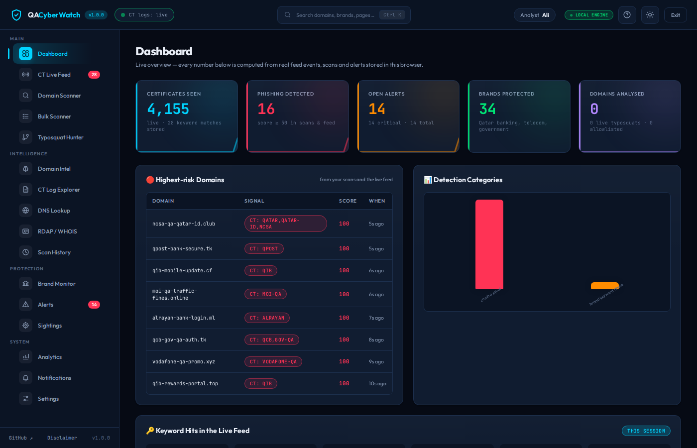 QACyberWatch dashboard