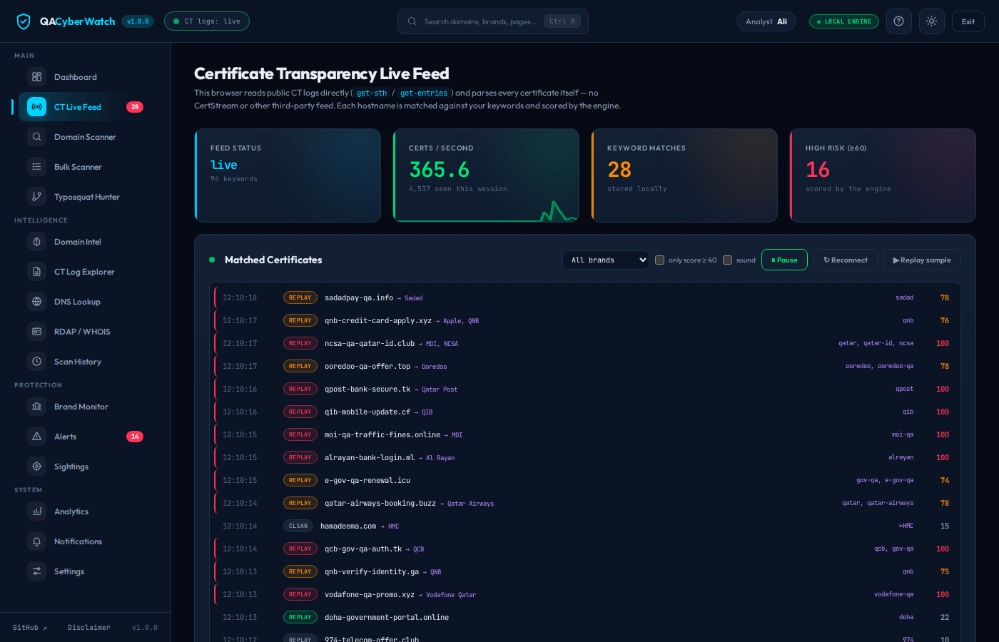 Certificate Transparency live feed