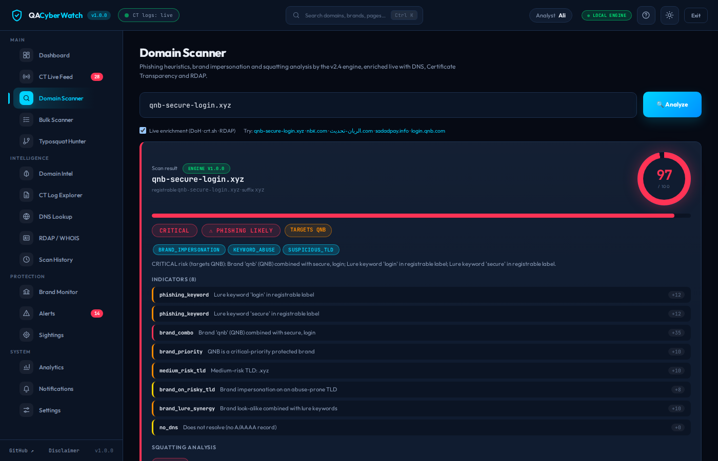 Domain scanner verdict